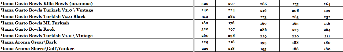 Прайс інтернет-магазину hardsmoke.life у блозі кальянного сайту, фото 1